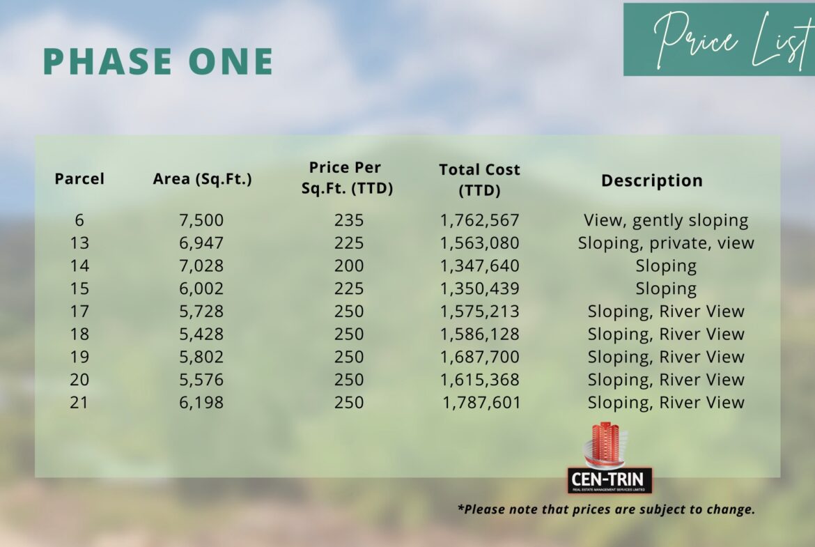 Prime Location with Easy Access in St. Augustine Gated Community