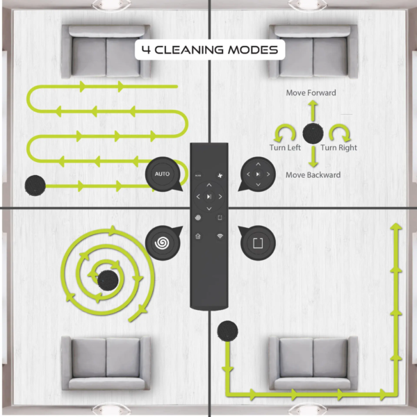 A diagram illustrating the four cleaning modes of the Tzumi SmartClean 2000 robot vacuum: Auto, Spiral, Spot, and Manual.