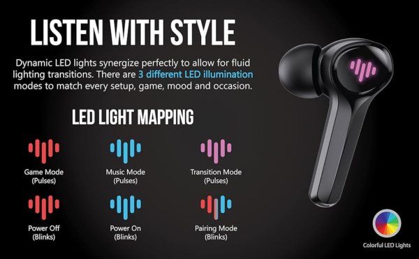 iLuv SG100 gaming earbuds with dynamic LED lighting. Three illumination modes (Game, Music, Transition) and distinct patterns for Power On/Off and Pairing.